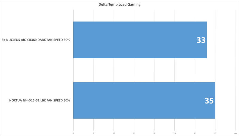 Delta Gaming